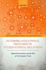 Interorganizational Diffusion in International Relations