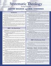 Systematic Theology Laminated Sheet