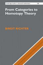 From Categories to Homotopy Theory