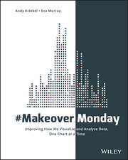 #MakeoverMonday – Improving How We Visualize and Analyze Data, One Chart at a Time