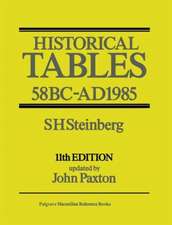 Historical Tables