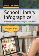 School Library Infographics