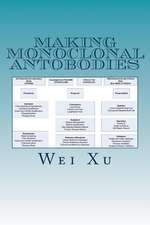 Making Monoclonal Antobodies