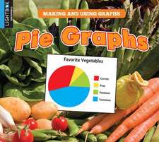 Pie Graphs