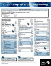 ICD-10-CM 2015 Snapshot Card - Allergy/Immunology