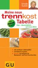 Meine neue Trennkost-Tabelle