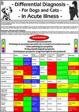 Differential Diagnosis for Dogs and Cats in Acute Illnesses