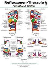 Reflexzonen-Therapie Poster - Fußsohle & Seiten DIN A2