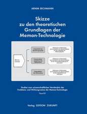 Skizze zu den theoretischen Grundlagen der Memon-Technologie