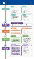 MEDI-LEARN Card: C-ABCDE