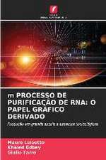 m PROCESSO DE PURIFICAÇÃO DE RNA: O PAPEL GRÁFICO DERIVADO